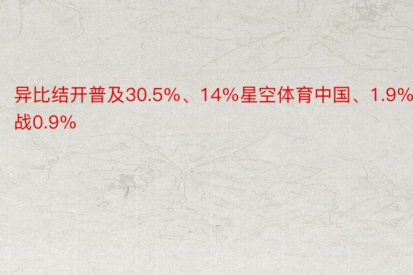 异比结开普及30.5%、14%星空体育中国、1.9%战0.9%